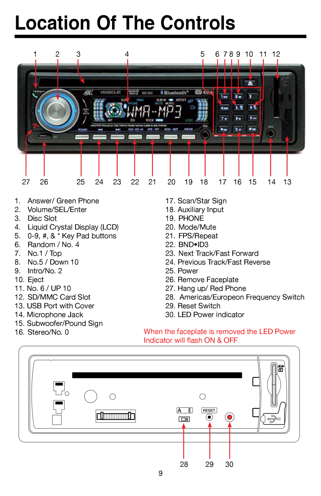 Roadmaster VR500CS-BT manual Location Of The Controls, BNDID3 