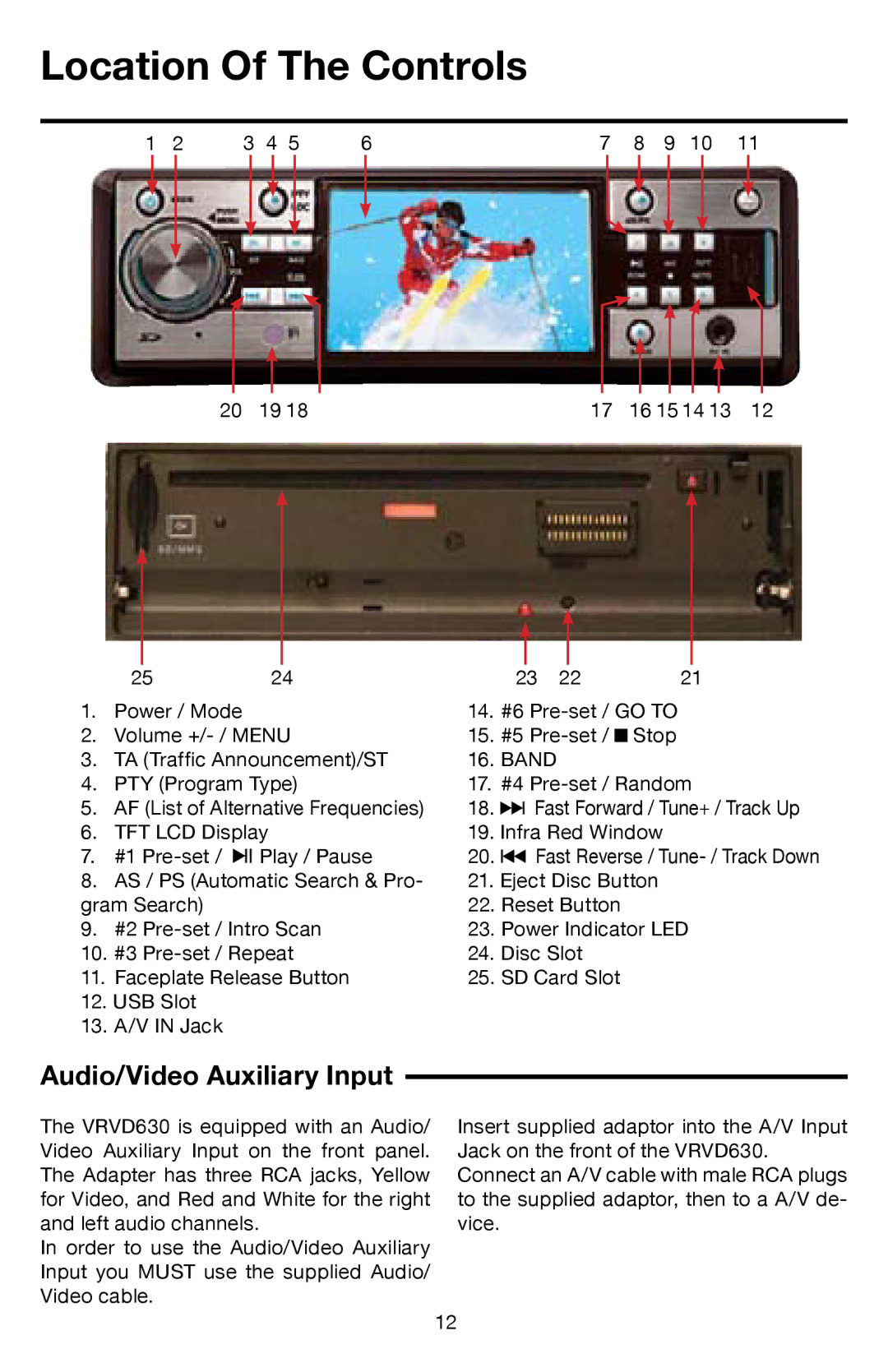 Roadmaster VRVD630 manual Location Of The Controls, Audio/Video Auxiliary Input 