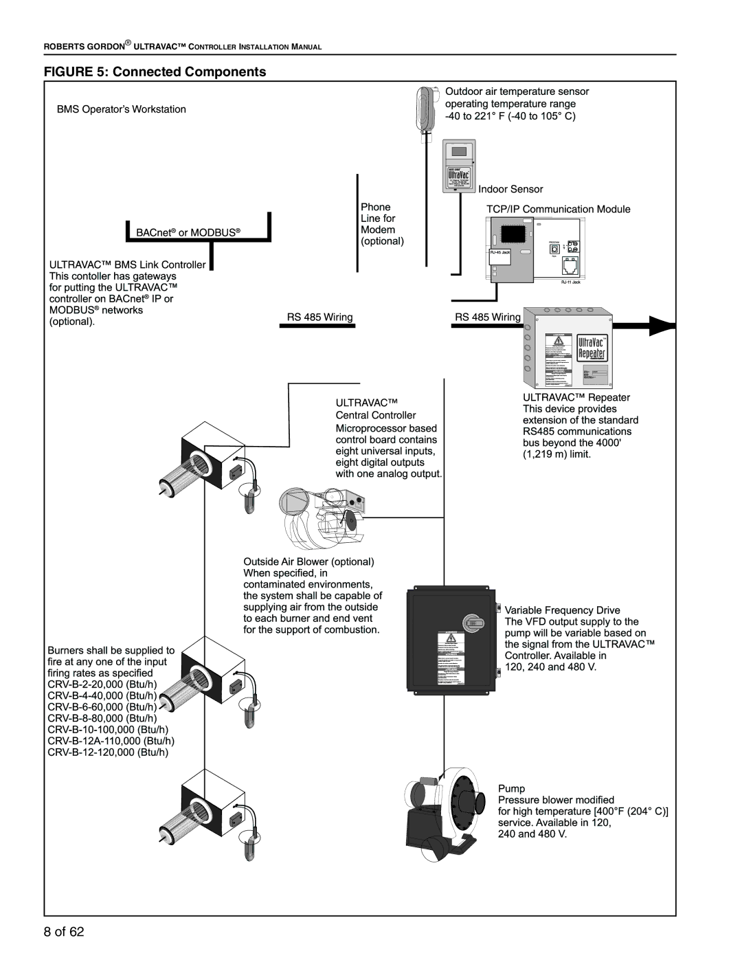 Roberts Gorden 10081601NA Rev H 12/11 service manual Connected Components 