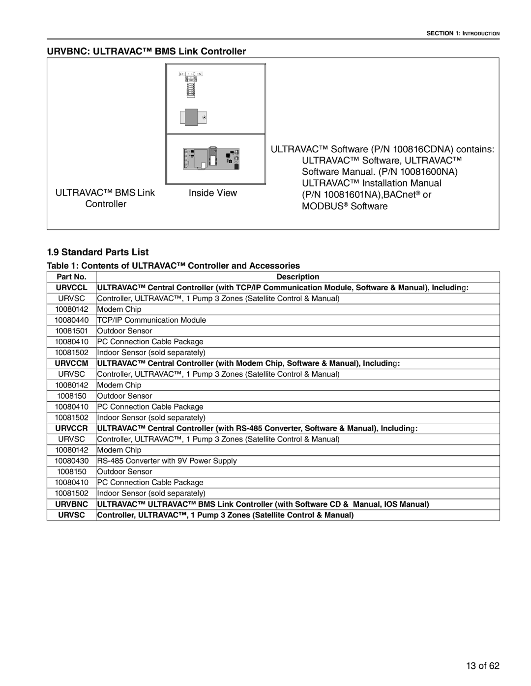 Roberts Gorden 10081601NA Rev H 12/11 service manual Urvbnc Ultravac BMS Link Controller, Standard Parts List 