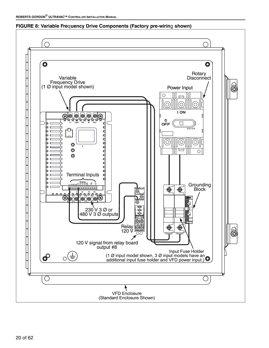 Roberts Gorden 10081601NA Rev H 12/11 service manual Variable Frequency Drive Components Factory pre-wiring shown 