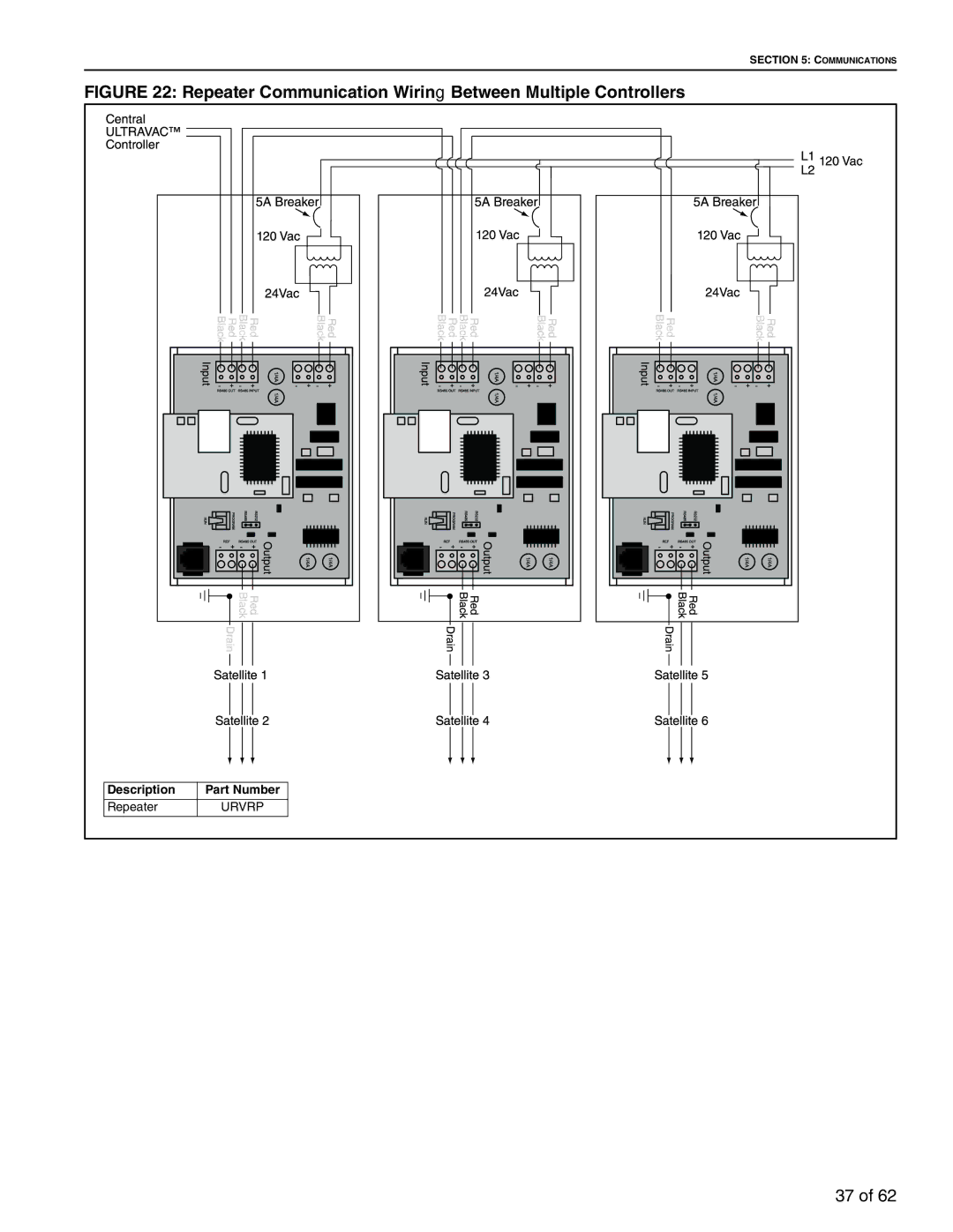 Roberts Gorden 10081601NA Rev H 12/11 service manual Repeater Communication Wiring Between Multiple Controllers 