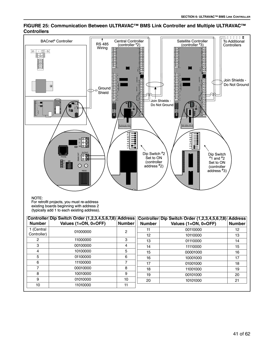 Roberts Gorden 10081601NA Rev H 12/11 service manual Ultravac BMS Link Controller 