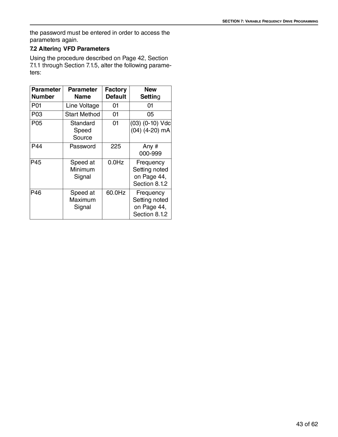 Roberts Gorden 10081601NA Rev H 12/11 service manual Altering VFD Parameters, Parameter Factory New Number Name Default 