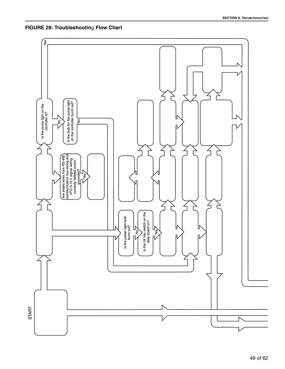 Roberts Gorden 10081601NA Rev H 12/11 service manual Troubleshooting Flow Chart 