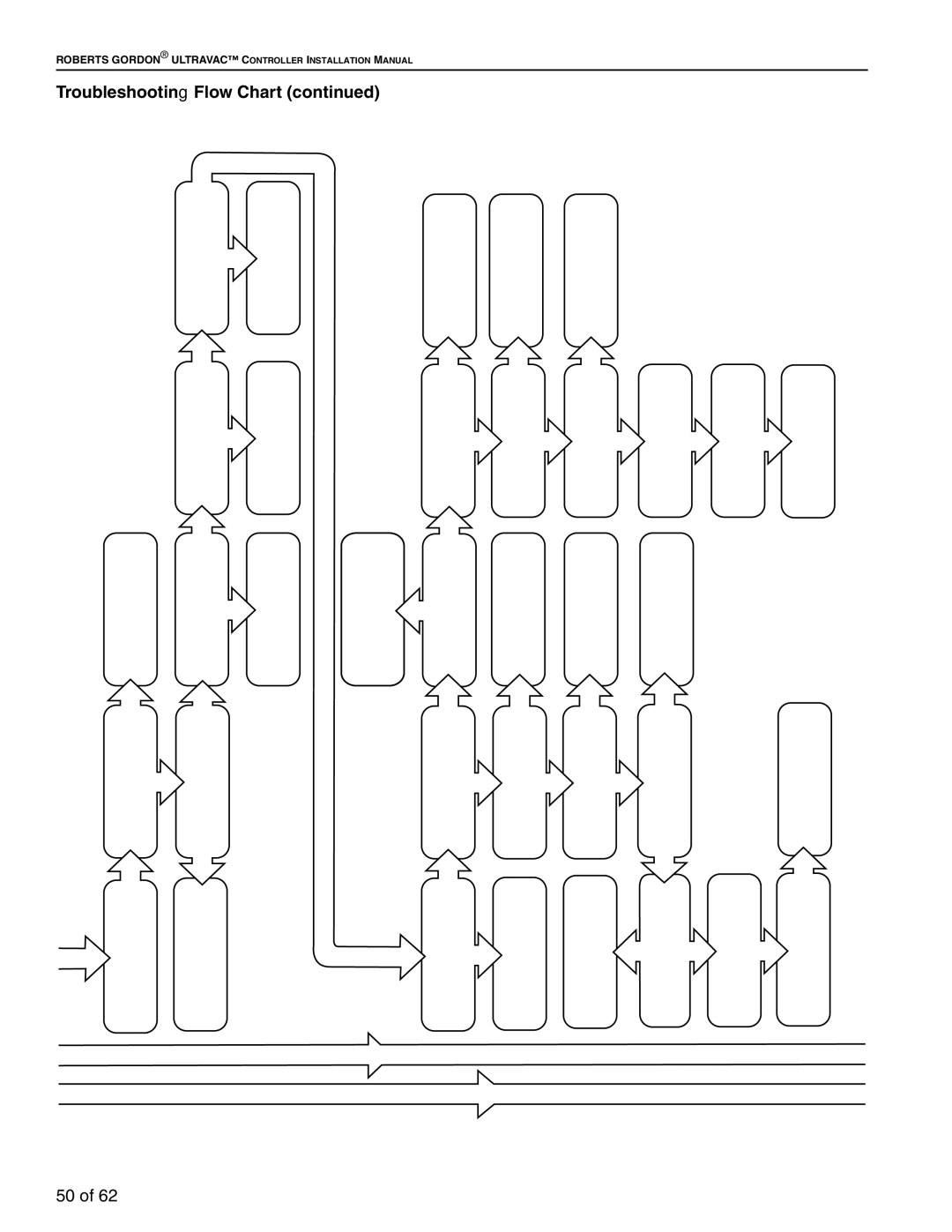 Roberts Gorden 10081601NA Rev H 12/11 service manual Troubleshooting Flow Chart 