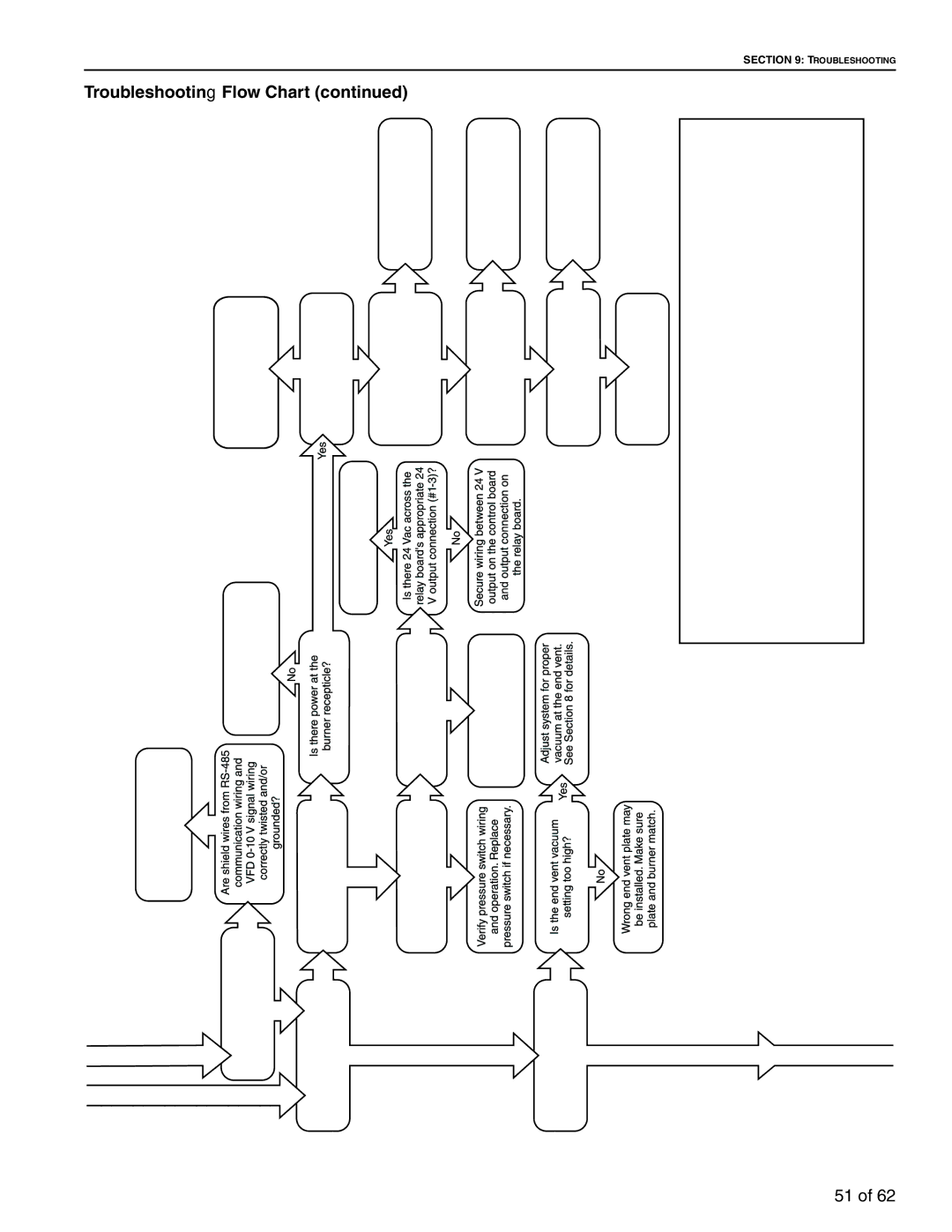 Roberts Gorden 10081601NA Rev H 12/11 service manual Troubleshooting Flow Chart 