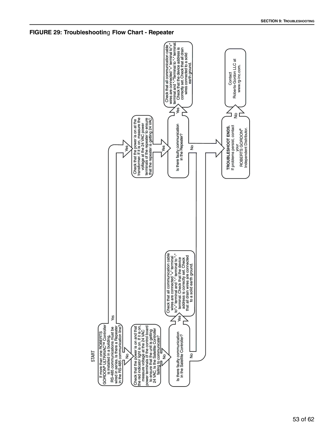 Roberts Gorden 10081601NA Rev H 12/11 service manual Troubleshooting Flow Chart Repeater 