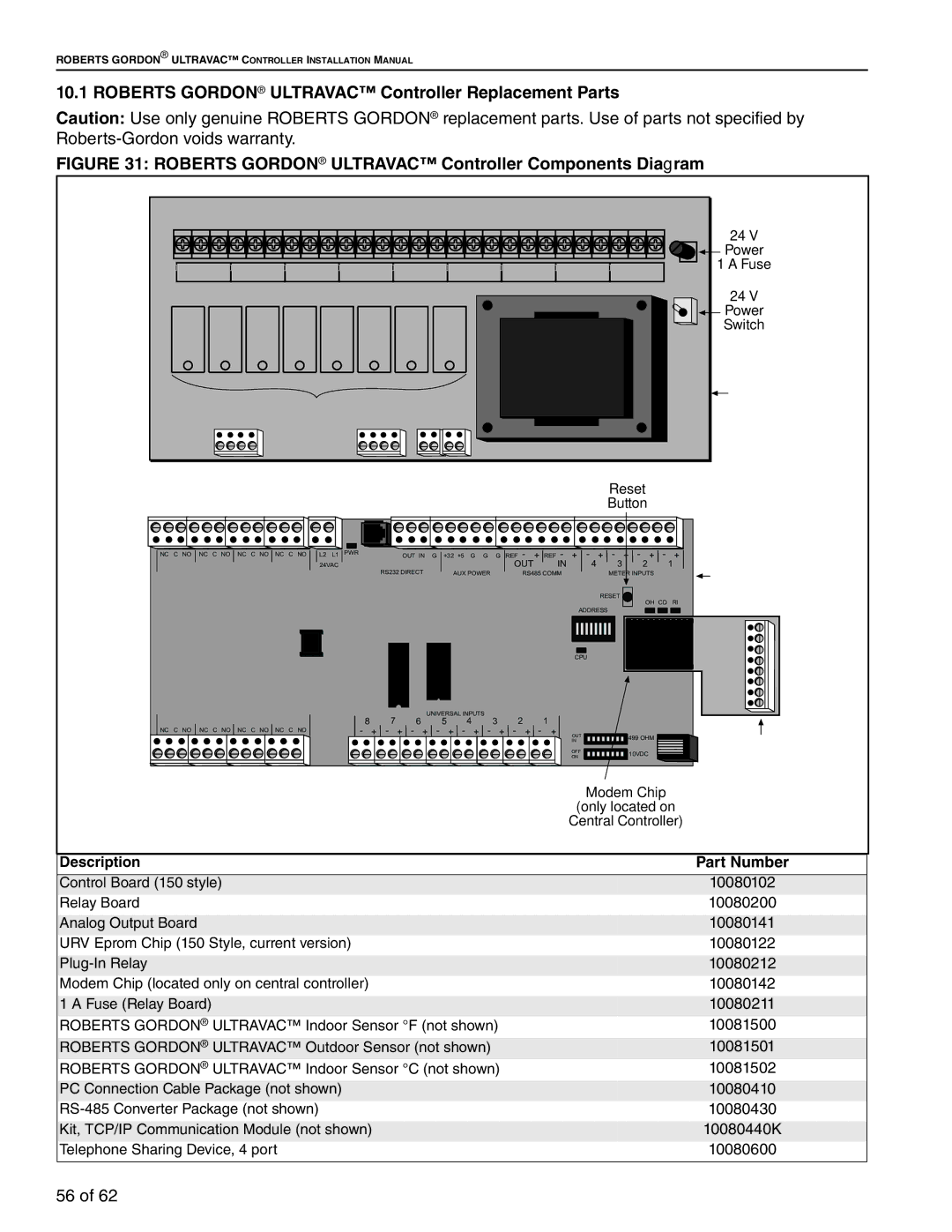 Roberts Gorden 10081601NA Rev H 12/11 service manual Roberts Gordon Ultravac Controller Replacement Parts 