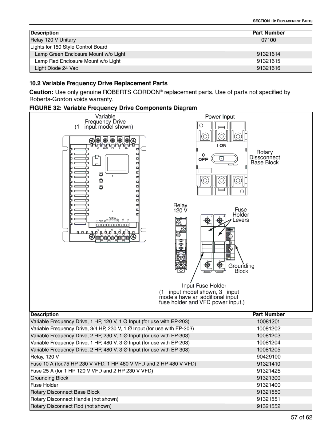 Roberts Gorden 10081601NA Rev H 12/11 service manual Variable Frequency Drive Replacement Parts 