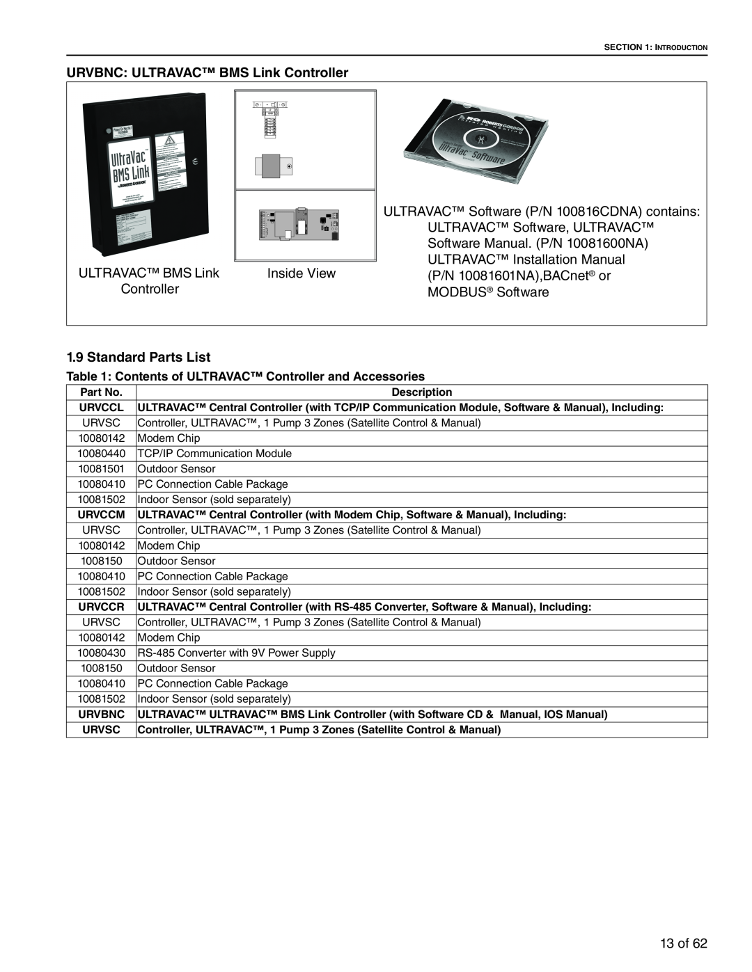 Roberts Gorden 10081601NA Rev H 12/11 URVBNC: ULTRAVAC BMS Link Controller, Standard Parts List, Inside View, 13 of 
