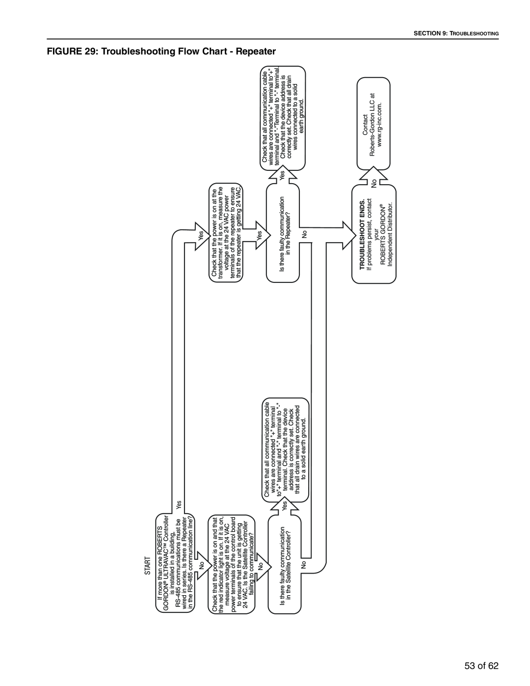 Roberts Gorden 10081601NA Rev H 12/11 service manual Troubleshooting Flow Chart - Repeater, 53 of 
