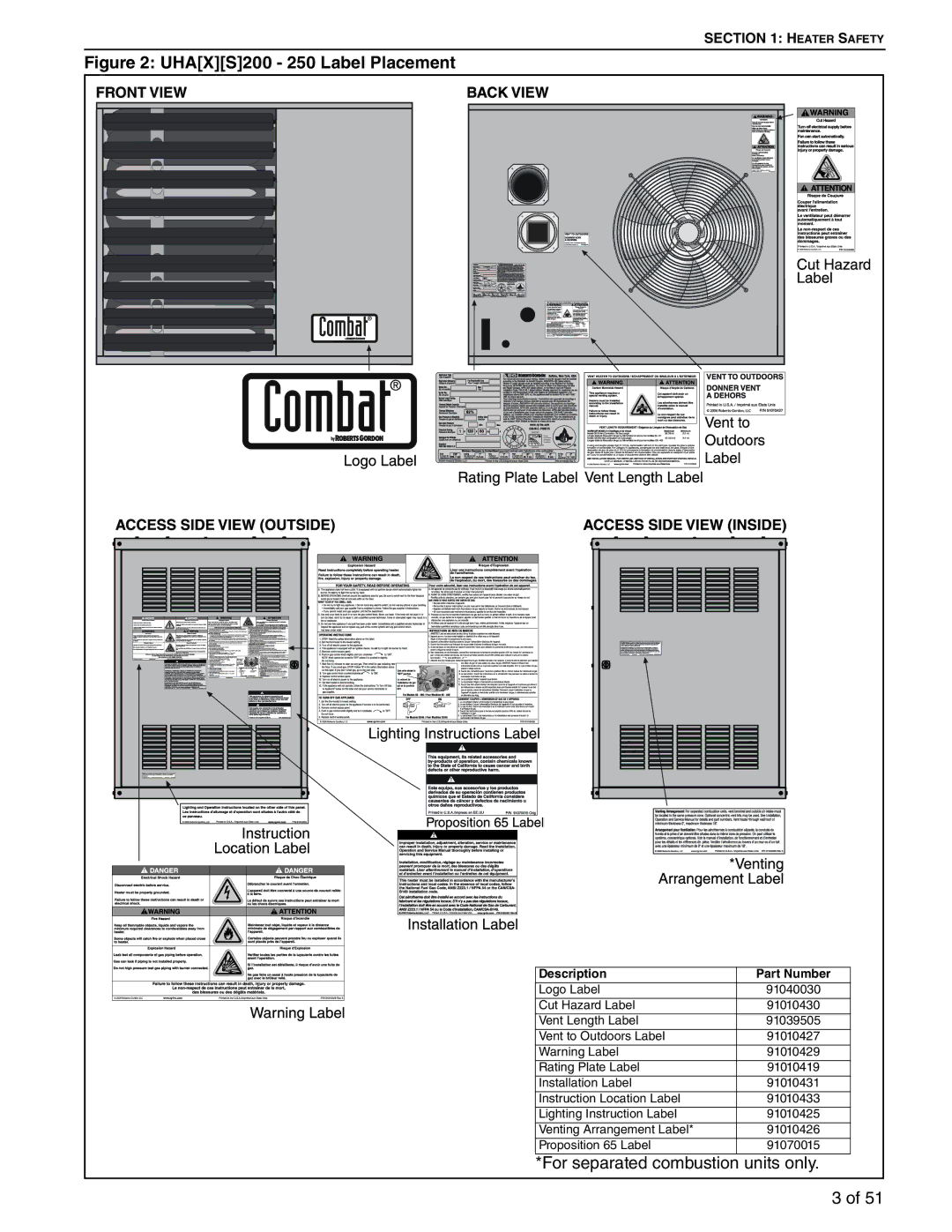 Roberts Gorden 400, 350, 150, 300, 225, 175 service manual UHAXS200 250 Label Placement 