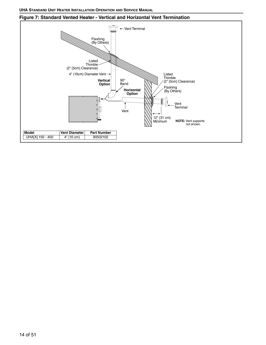 Roberts Gorden 225, 200, 350, 150, 400, 250, 300, 175 service manual Model 