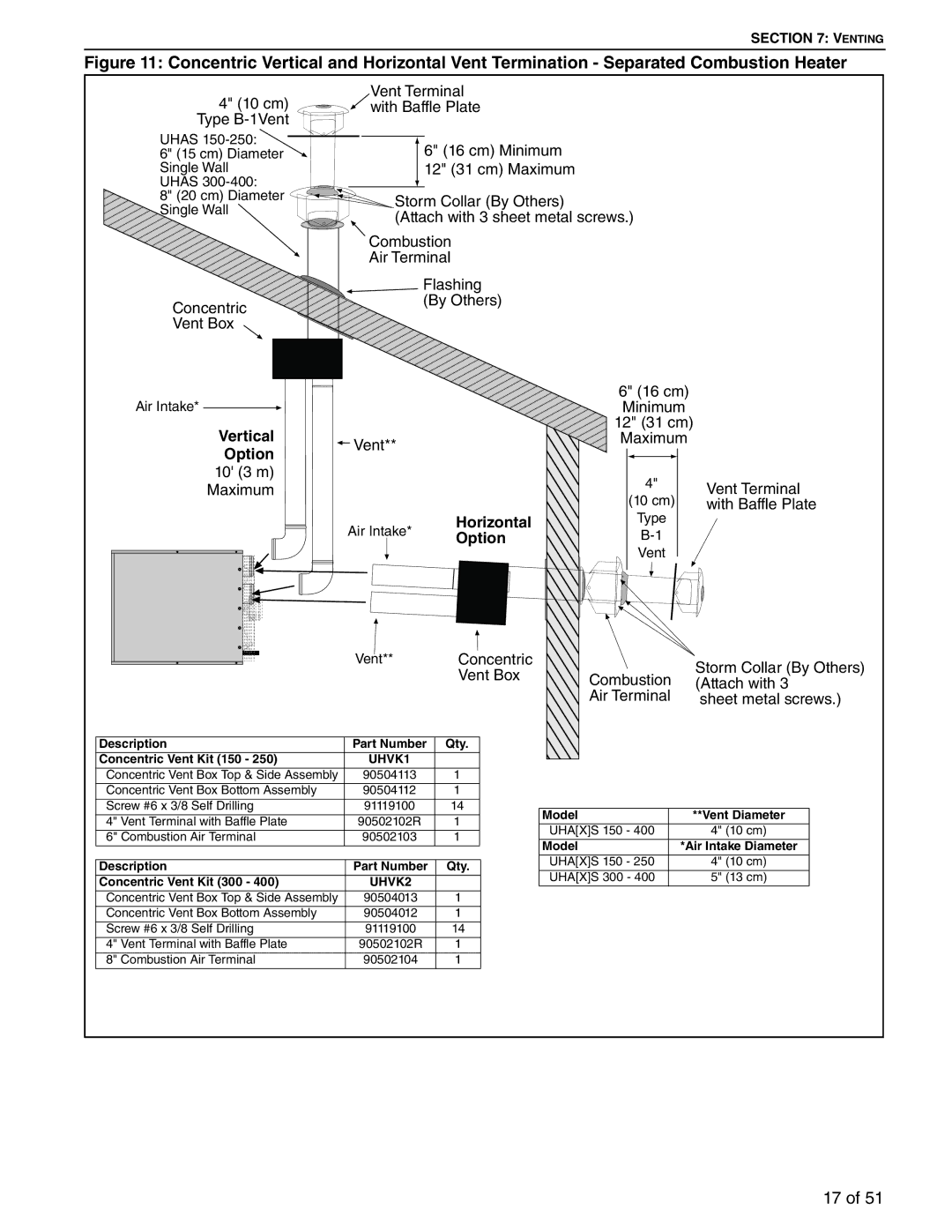 Roberts Gorden 350, 200, 150, 400, 250, 300, 225, 175 service manual Vertical 