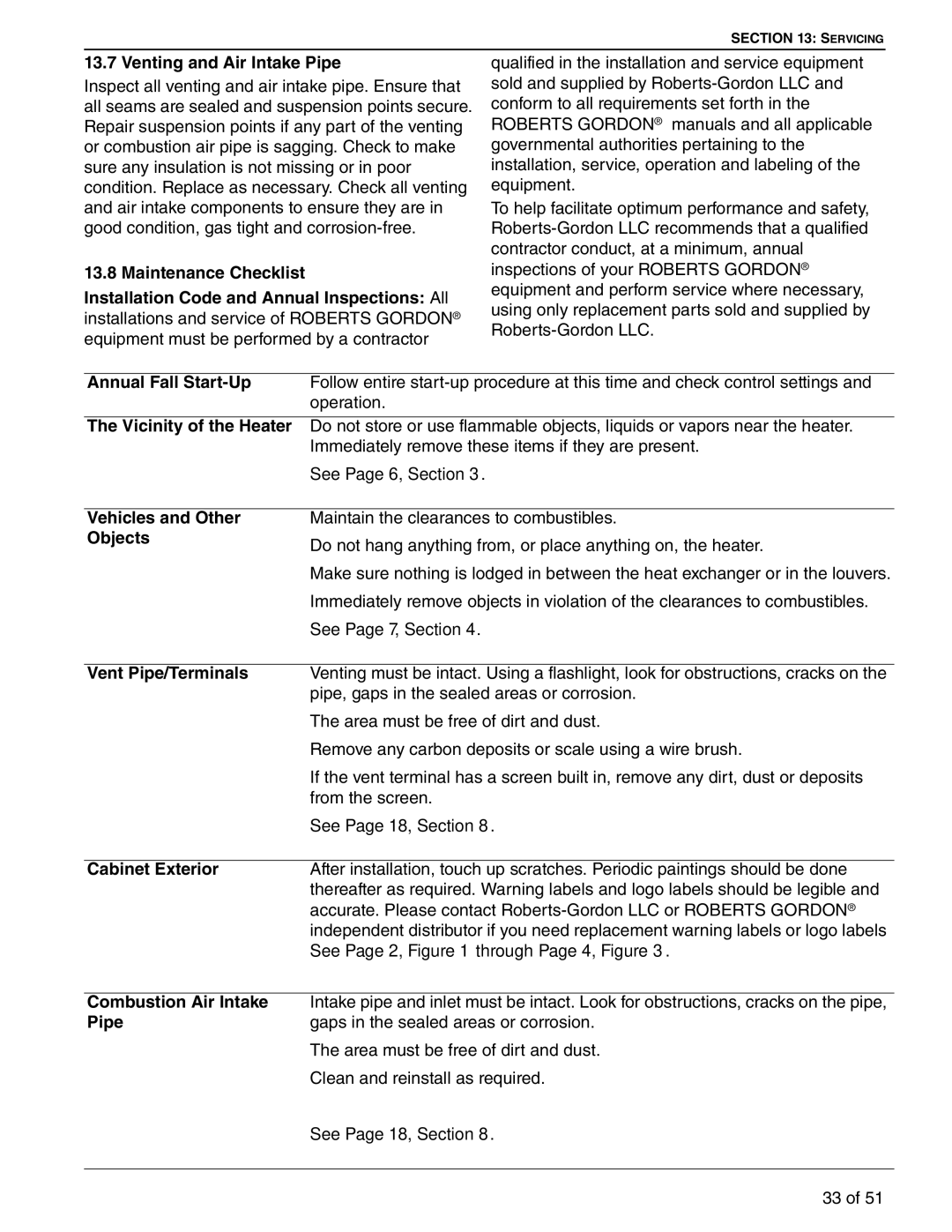 Roberts Gorden 350, 200 Venting and Air Intake Pipe, Maintenance Checklist, Annual Fall Start-Up, Vicinity of the Heater 