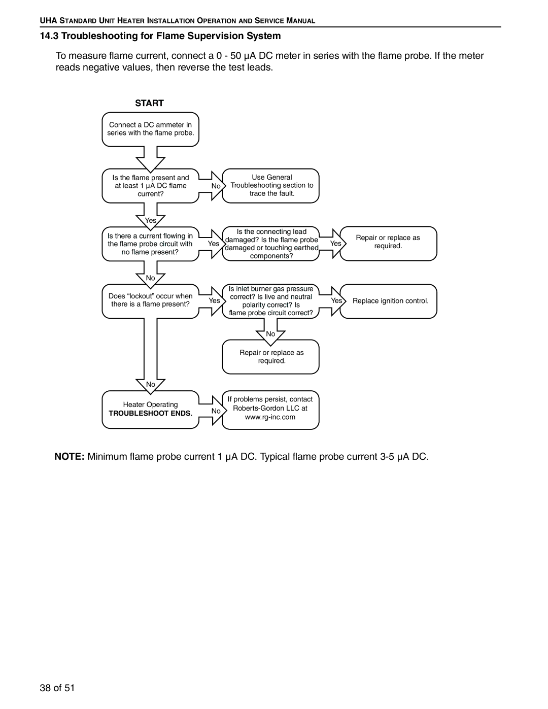 Roberts Gorden 225, 200, 350, 150, 400, 250, 300, 175 service manual Troubleshooting for Flame Supervision System, Start 