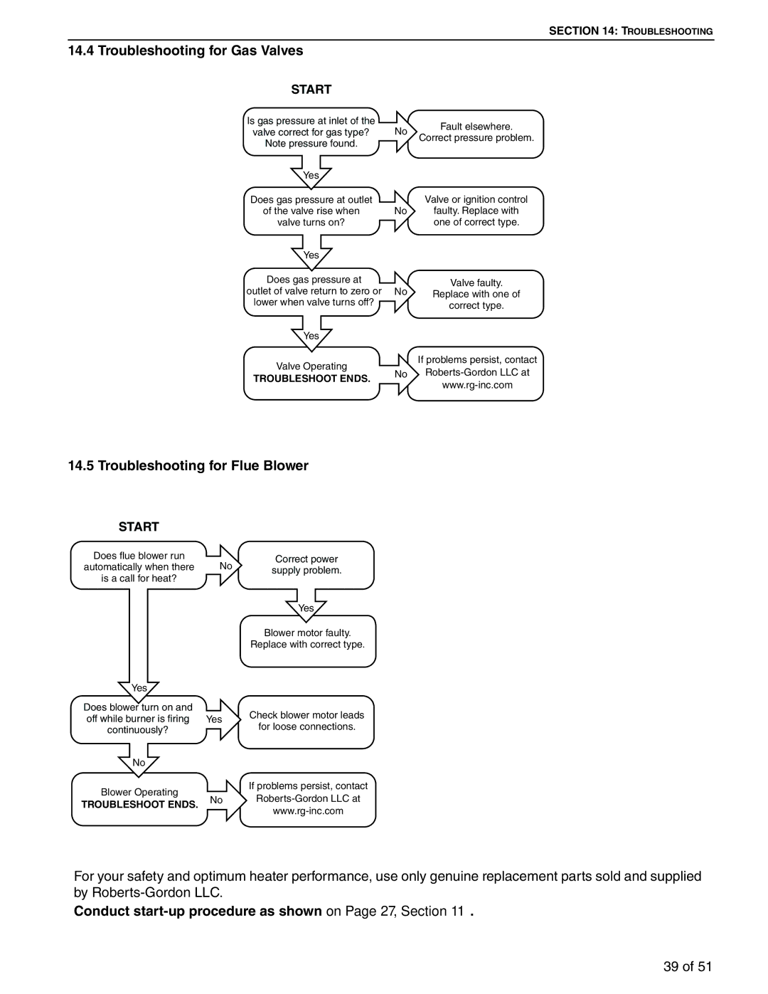 Roberts Gorden 175, 200, 350, 150, 400, 250, 300, 225 Troubleshooting for Gas Valves, Troubleshooting for Flue Blower 
