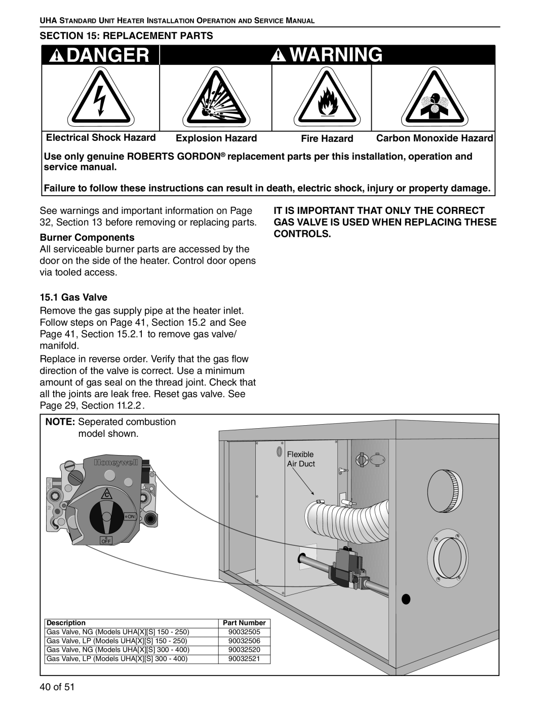 Roberts Gorden 200, 350, 150, 400, 250, 300, 225, 175 service manual Replacement Parts, Burner Components 