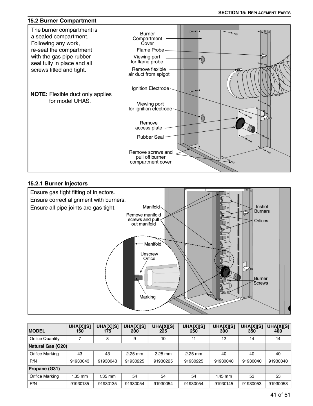 Roberts Gorden 350, 200, 150, 400, 250, 300, 225, 175 service manual Burner Compartment, Burner Injectors 