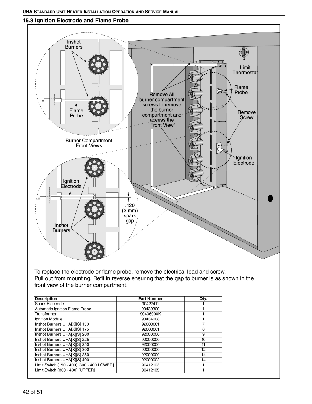 Roberts Gorden 150, 200, 350, 400, 250, 300, 225, 175 service manual Ignition Electrode and Flame Probe 