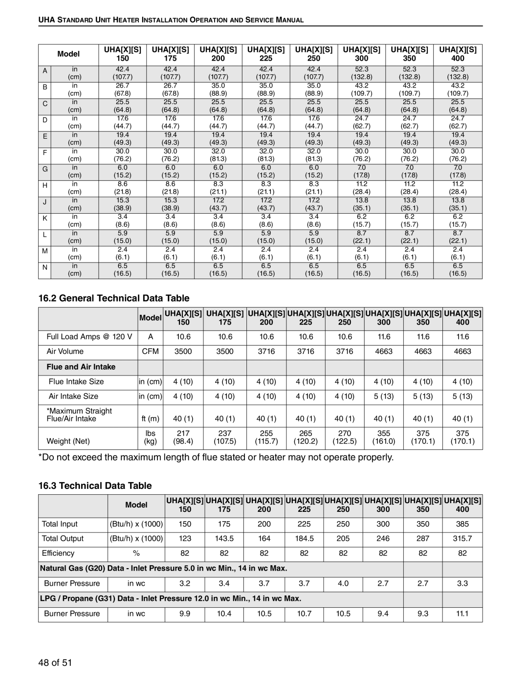 Roberts Gorden 200, 350, 150, 400, 250, 300, 225, 175 service manual General Technical Data Table 