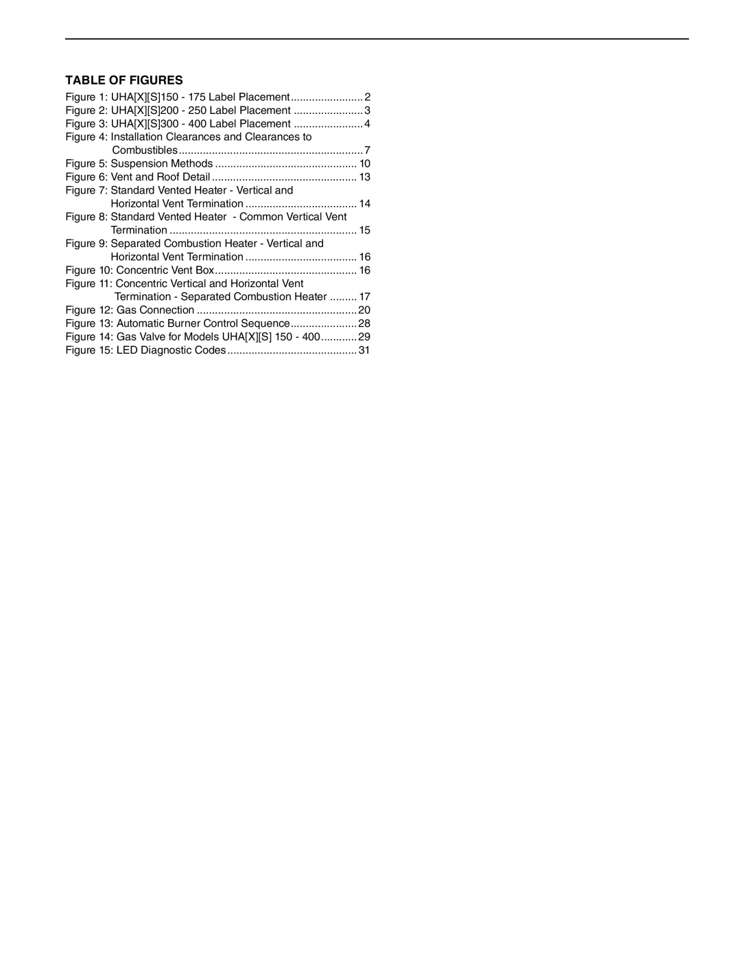 Roberts Gorden 175, 200, 350, 150, 400, 250, 300, 225 service manual Table of Figures 