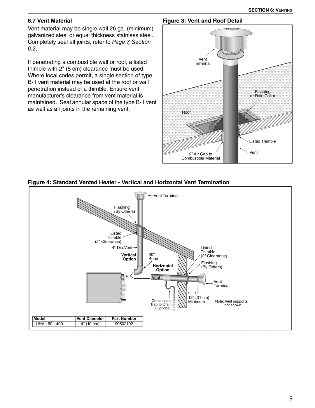 Roberts Gorden 175, 200, 350, 150, 400, 250, 300, 225 service manual Vent Material, Vent and Roof Detail 