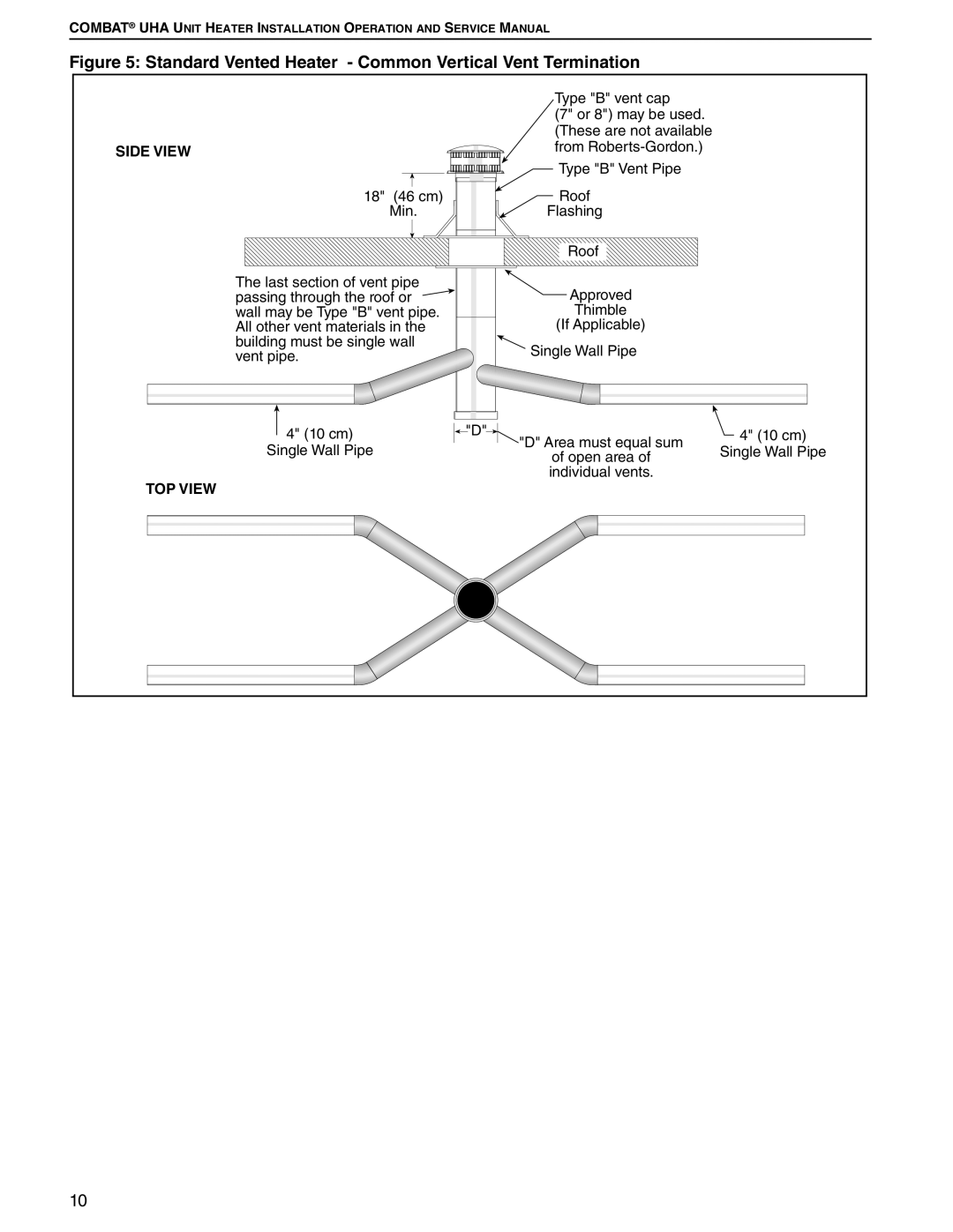 Roberts Gorden 200, 350, 150, 400, 250, 300, 225, 175 service manual Standard Vented Heater Common Vertical Vent Termination 