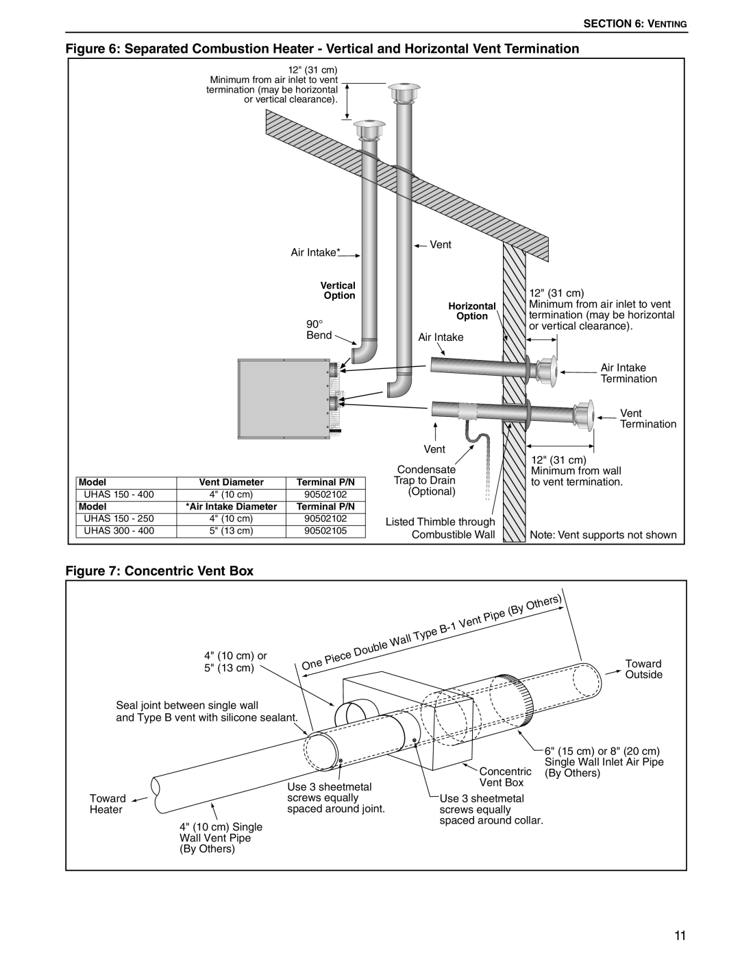 Roberts Gorden 350, 200, 150, 400, 250, 300, 225, 175 service manual Concentric Vent Box 