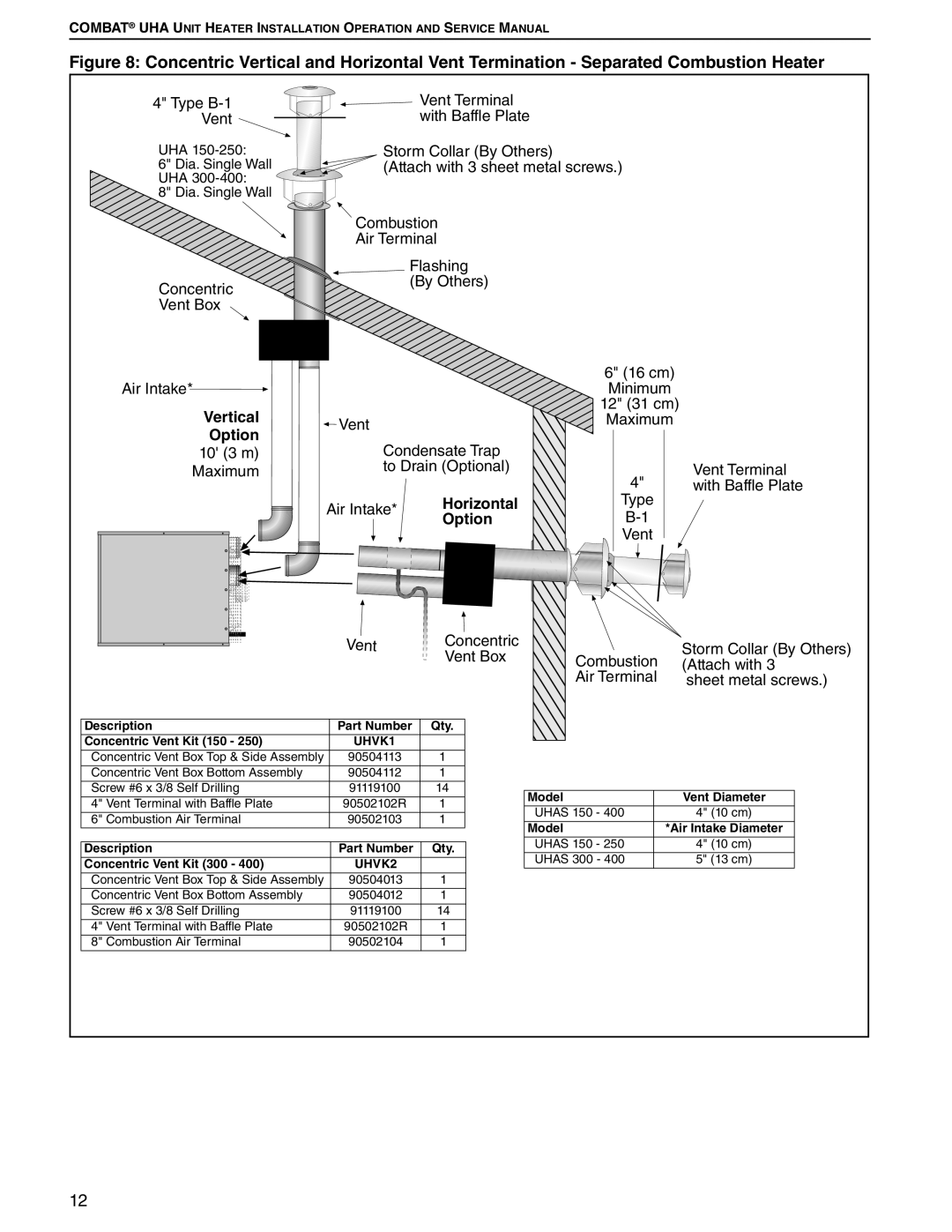 Roberts Gorden 150, 200, 350, 400, 250, 300, 225, 175 service manual Horizontal 