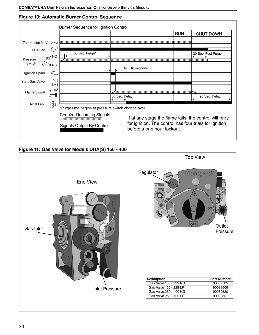 Roberts Gorden 150, 200, 350, 400, 250, 300, 225, 175 service manual Automatic Burner Control Sequence 