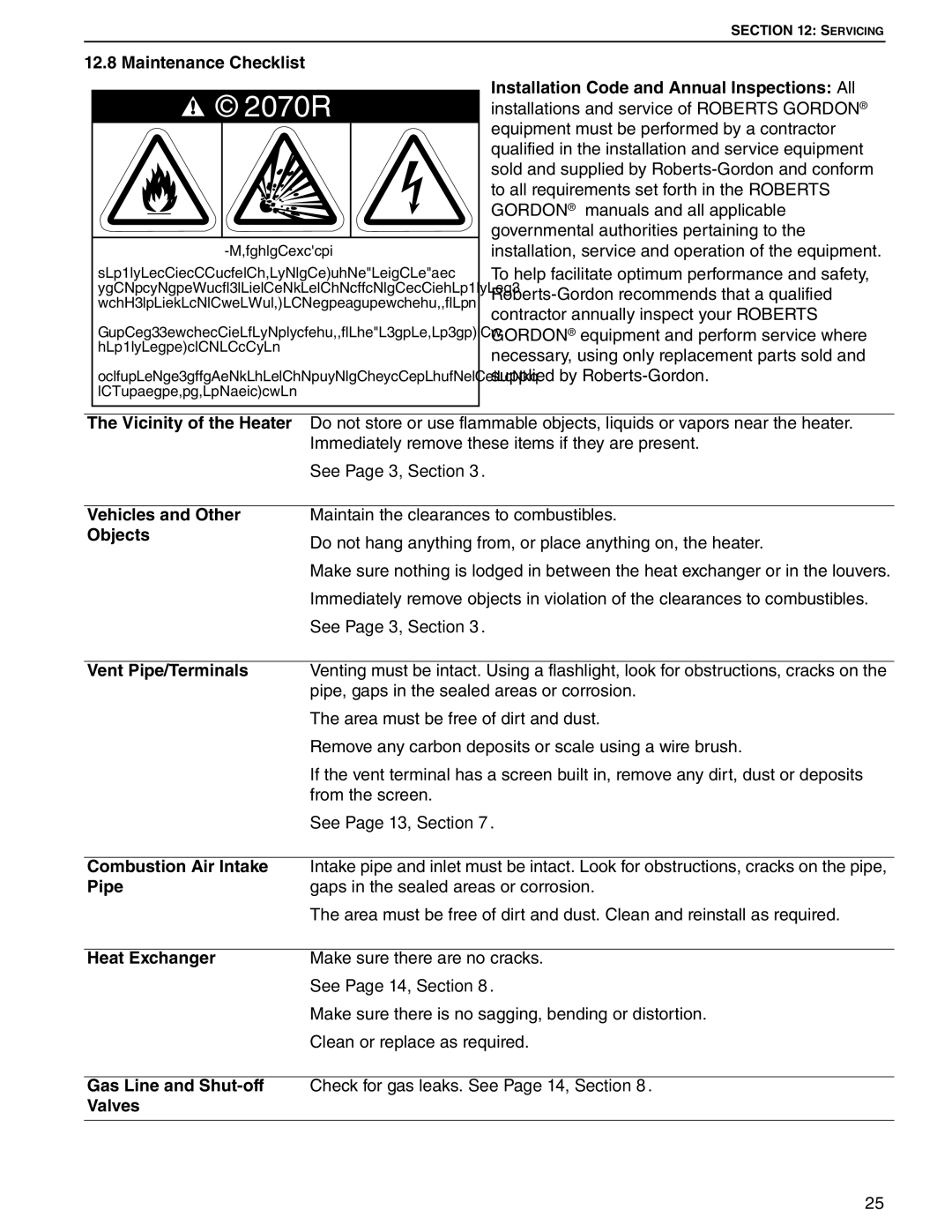 Roberts Gorden 175 Maintenance Checklist, Installation Code and Annual Inspections All, Vicinity of the Heater, Objects 