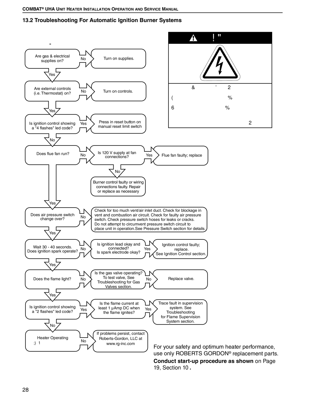 Roberts Gorden 150, 200, 350, 400 Troubleshooting For Automatic Ignition Burner Systems, Result in death or electrical shock 