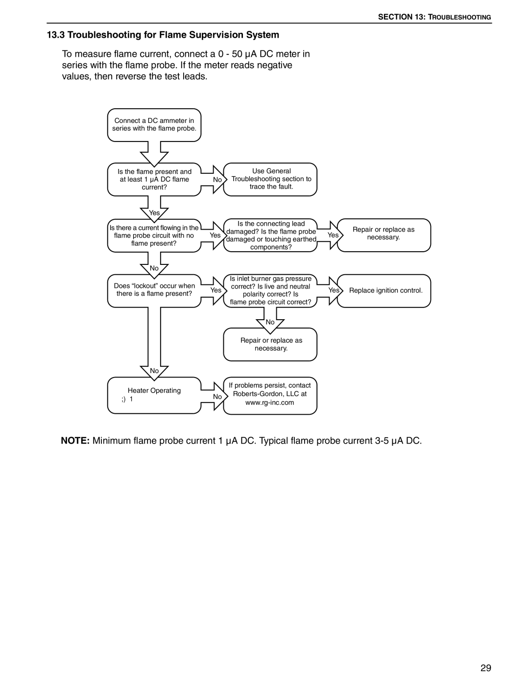 Roberts Gorden 400, 200, 350, 150, 250, 300, 225, 175 service manual Troubleshooting for Flame Supervision System, Start 