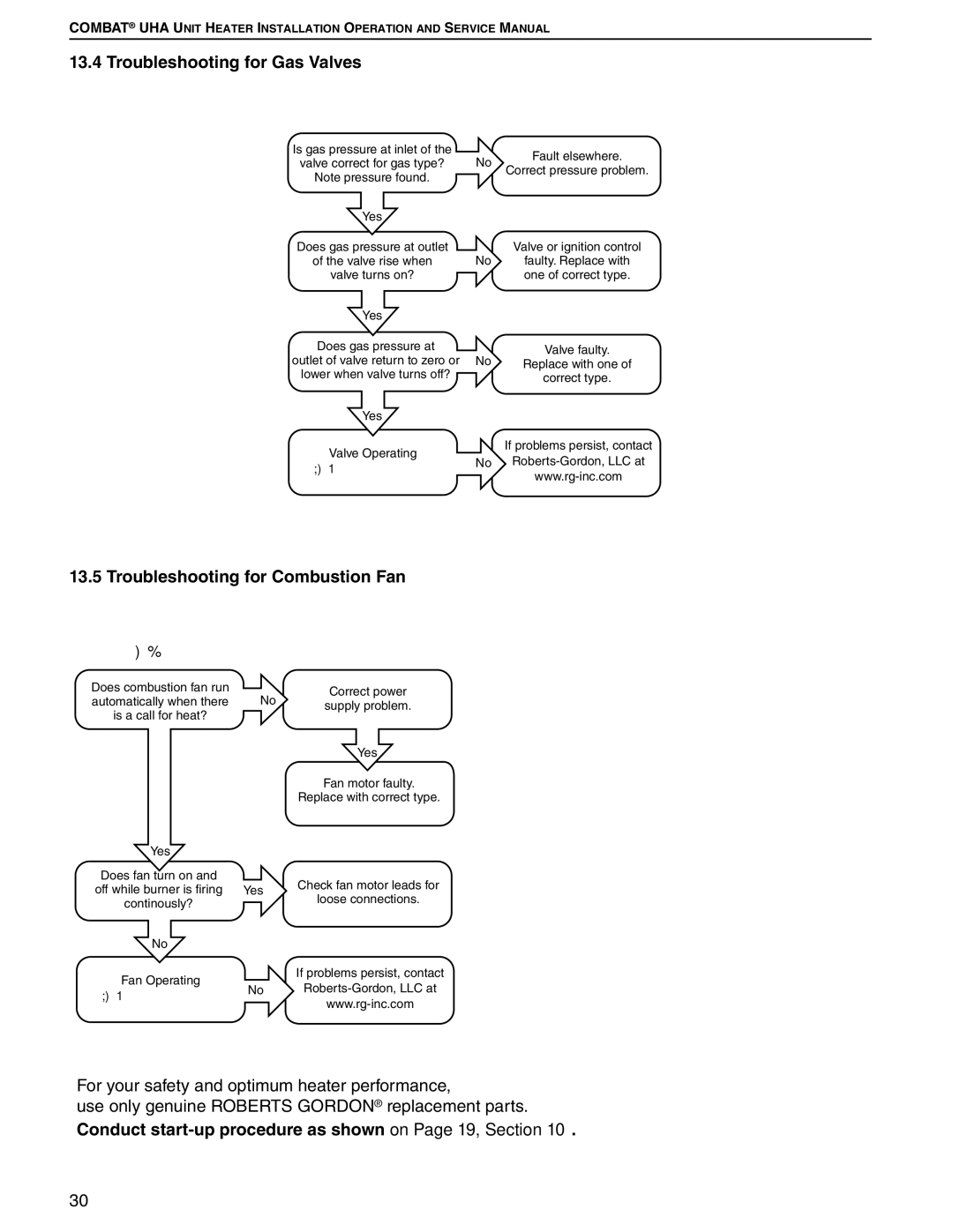 Roberts Gorden 250, 200, 350, 150, 400, 300, 225, 175 Troubleshooting for Gas Valves, Troubleshooting for Combustion Fan 