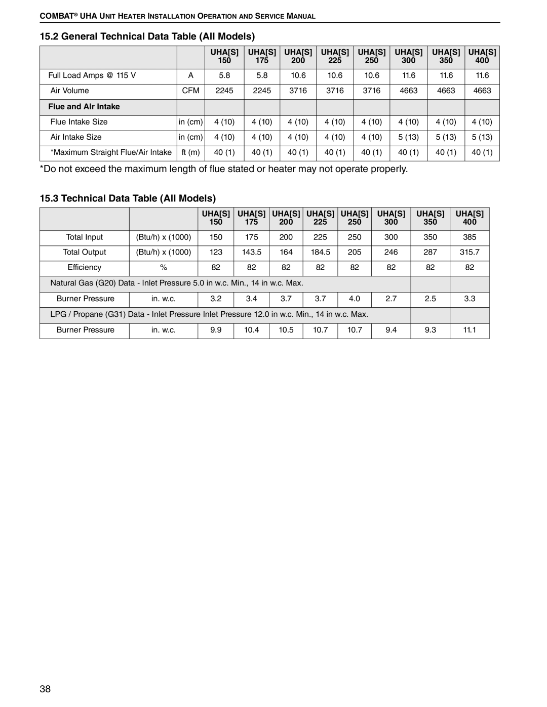 Roberts Gorden 250, 200, 350, 150, 400, 300, 225, 175 service manual General Technical Data Table All Models 