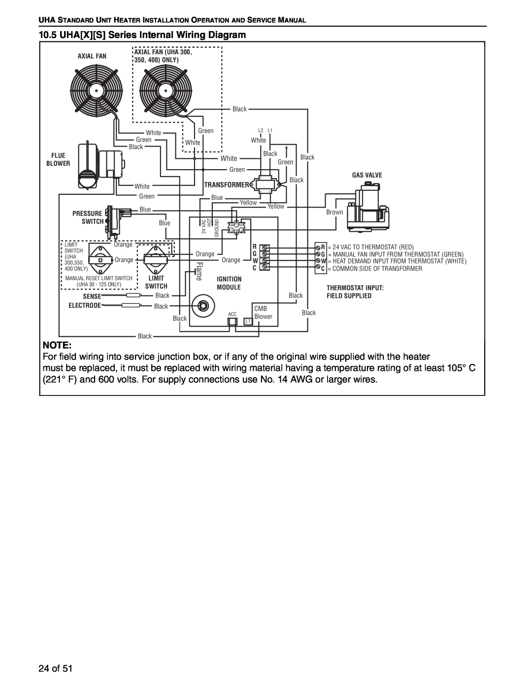 Roberts Gorden 200, 350, 150, 400, 250, 300, 225, 175 service manual UHAXS Series Internal Wiring Diagram 
