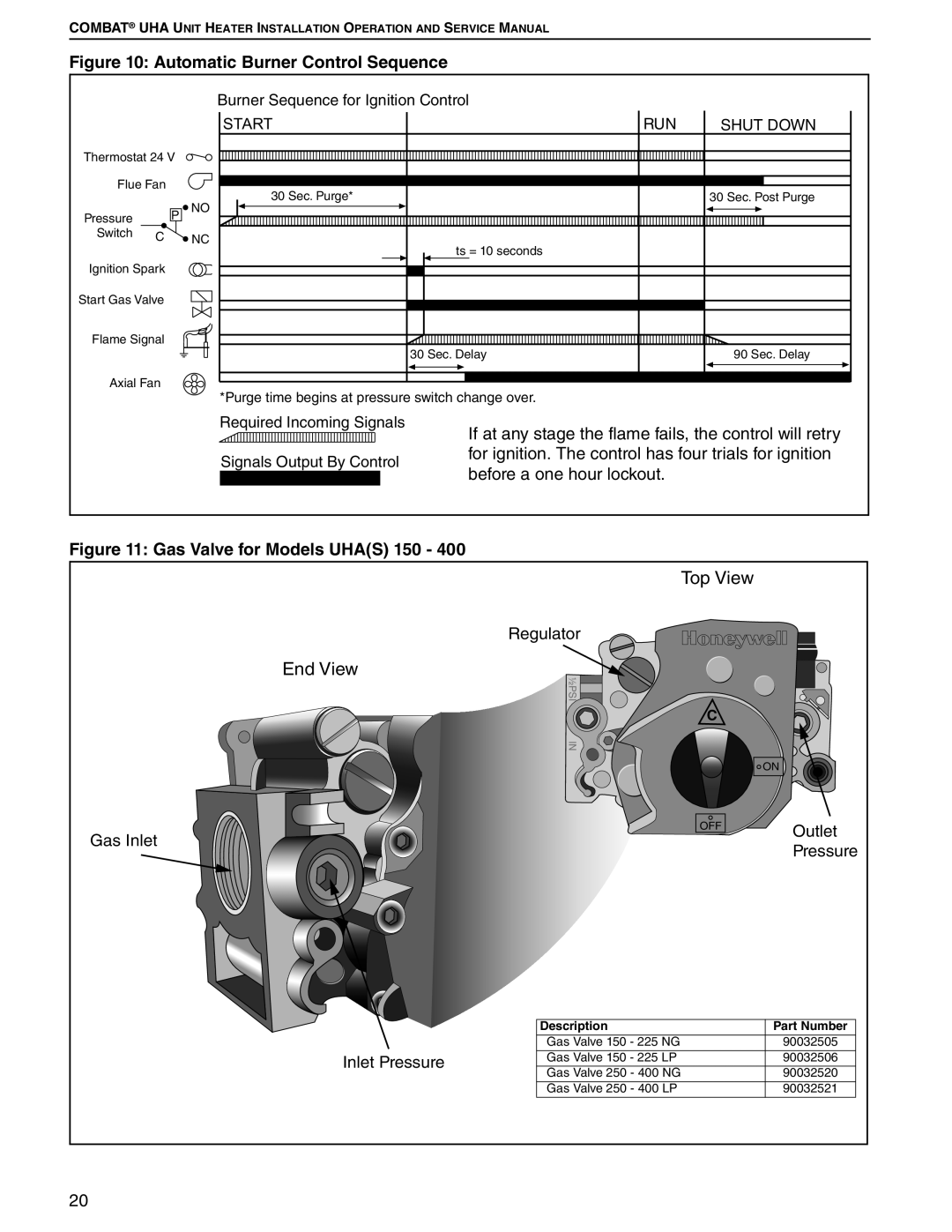Roberts Gorden 150 Automatic Burner Control Sequence, Gas Valve for Models UHAS, Regulator, Gas Inlet, Outlet, Pressure 
