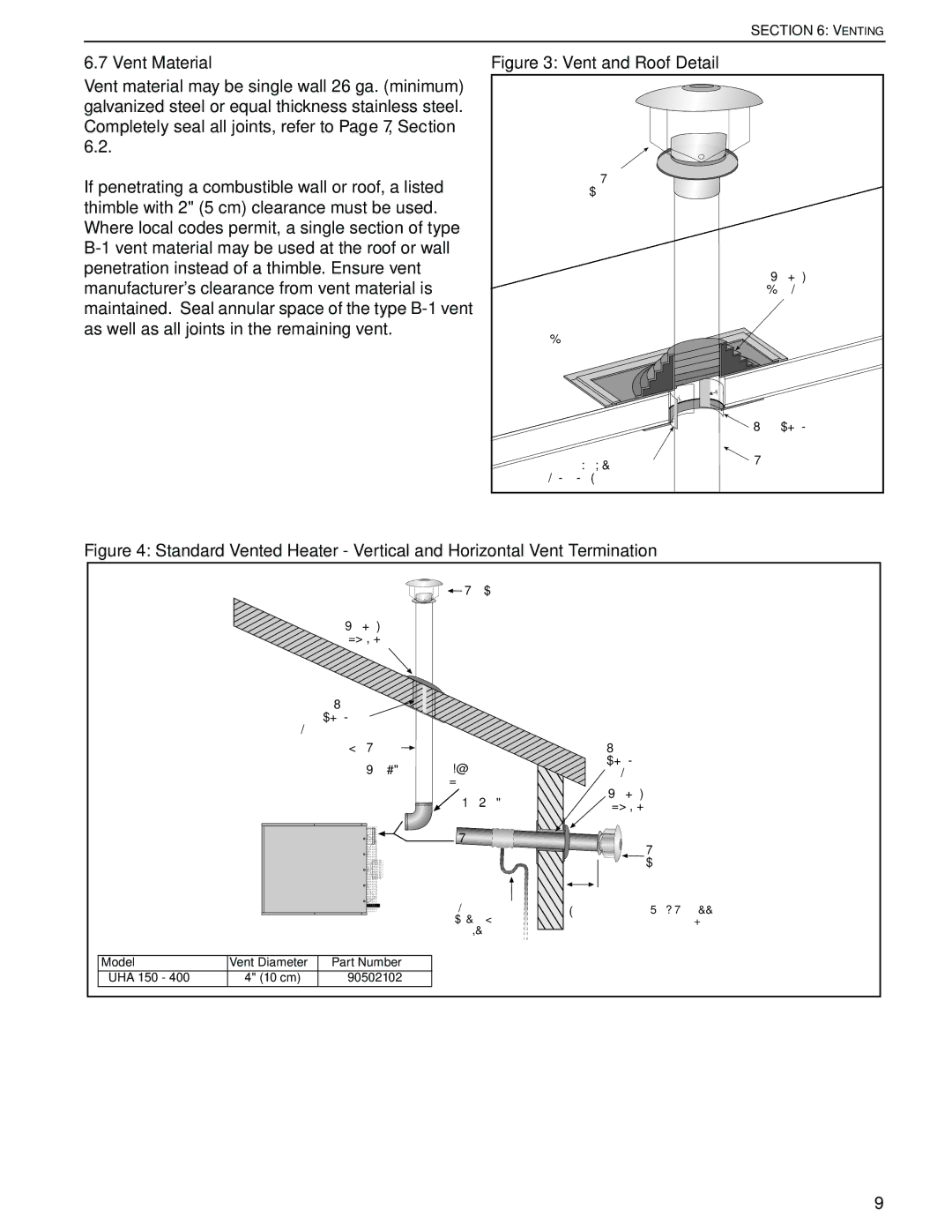 Roberts Gorden 350, 200, 150, 400, 300, 175, 225 250 service manual Vent Material, Vent and Roof Detail 