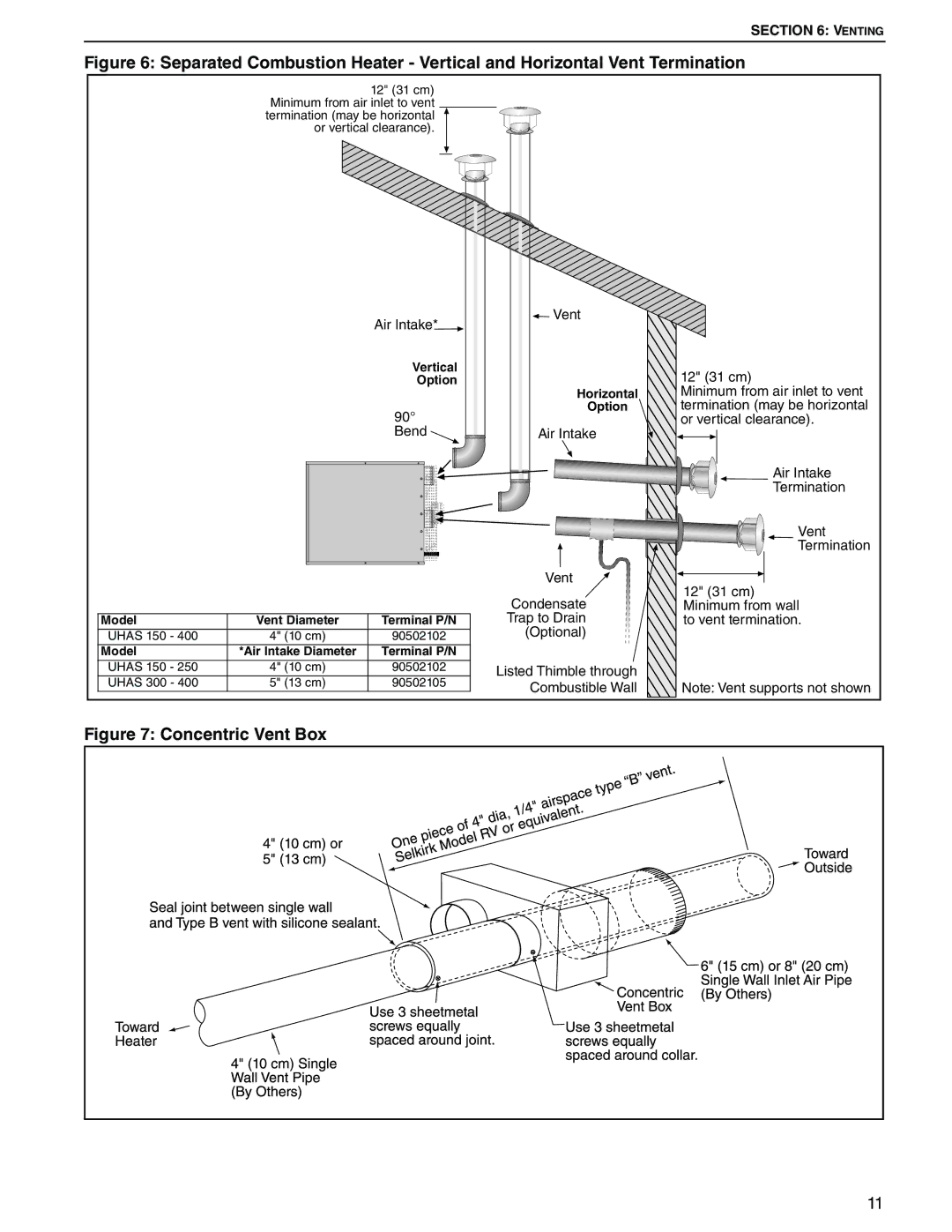 Roberts Gorden 400, 200, 350, 150, 300, 175, 225 250 service manual Concentric Vent Box 