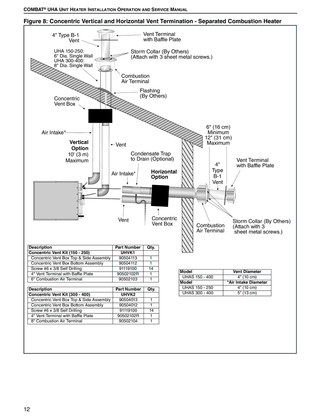 Roberts Gorden 300, 200, 350, 150, 400, 175, 225 250 service manual Horizontal 