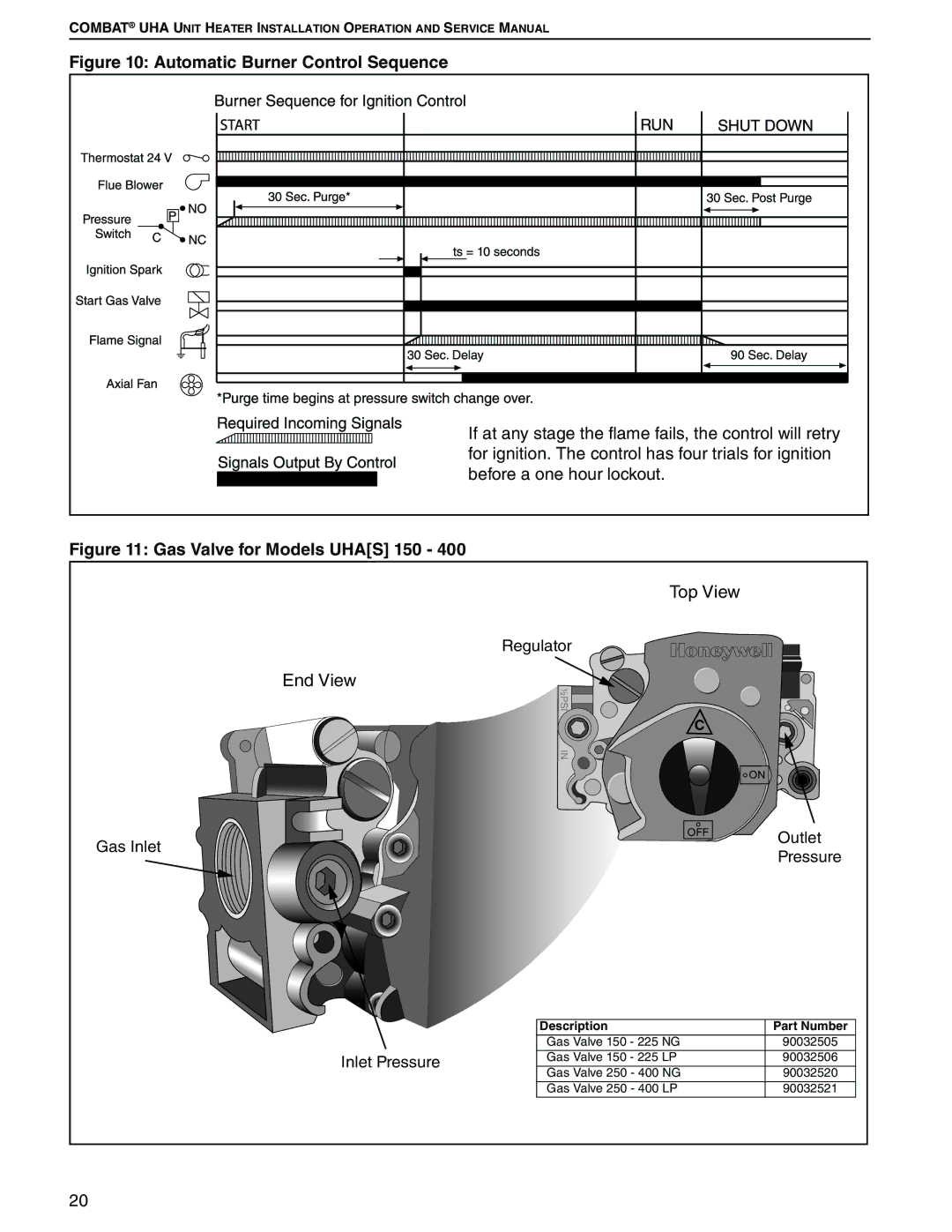 Roberts Gorden 175, 200, 350, 150, 400, 300, 225 250 service manual Automatic Burner Control Sequence 