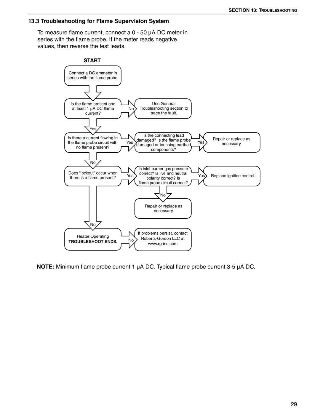 Roberts Gorden 200, 350, 150, 400, 300, 175, 225 250 service manual Troubleshooting for Flame Supervision System 