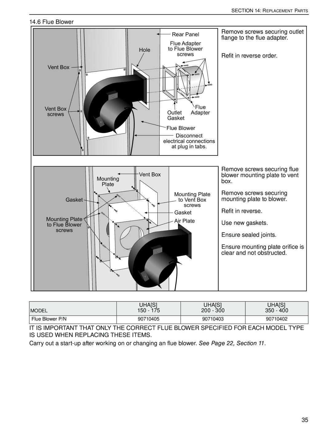 Roberts Gorden 225 250, 200, 350, 150, 400, 300, 175 service manual Uhas 