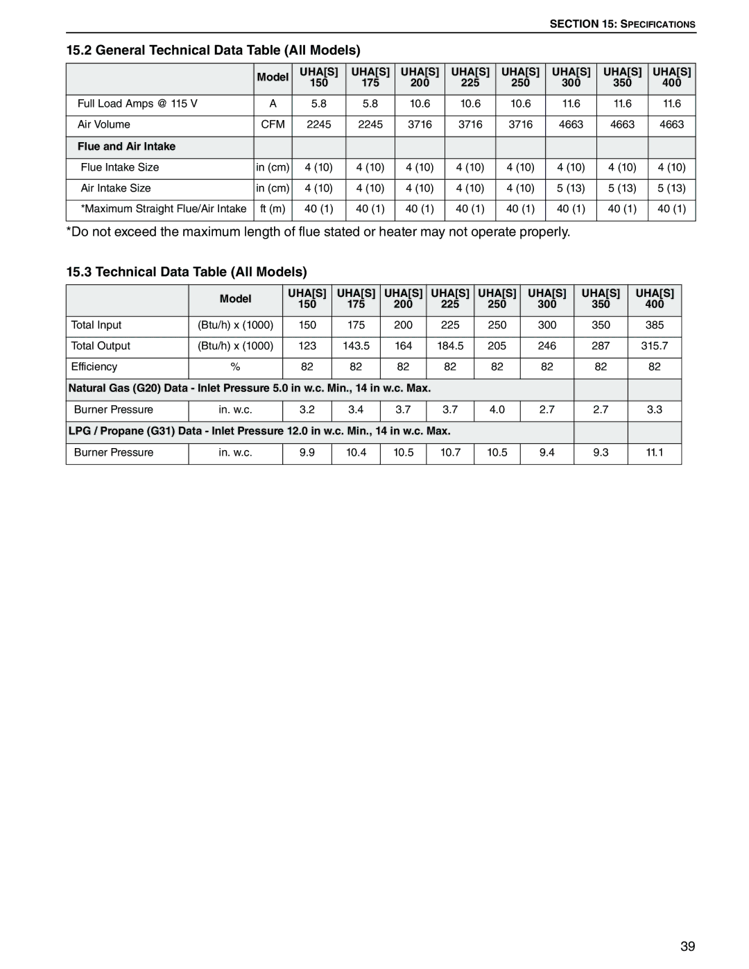 Roberts Gorden 400, 200, 350, 150, 300, 175, 225 250 service manual General Technical Data Table All Models 