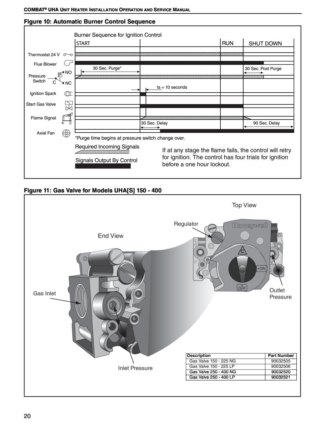 Roberts Gorden 175 Automatic Burner Control Sequence, Gas Valve for Models UHAS, Regulator, Gas Inlet, Outlet, Part Number 