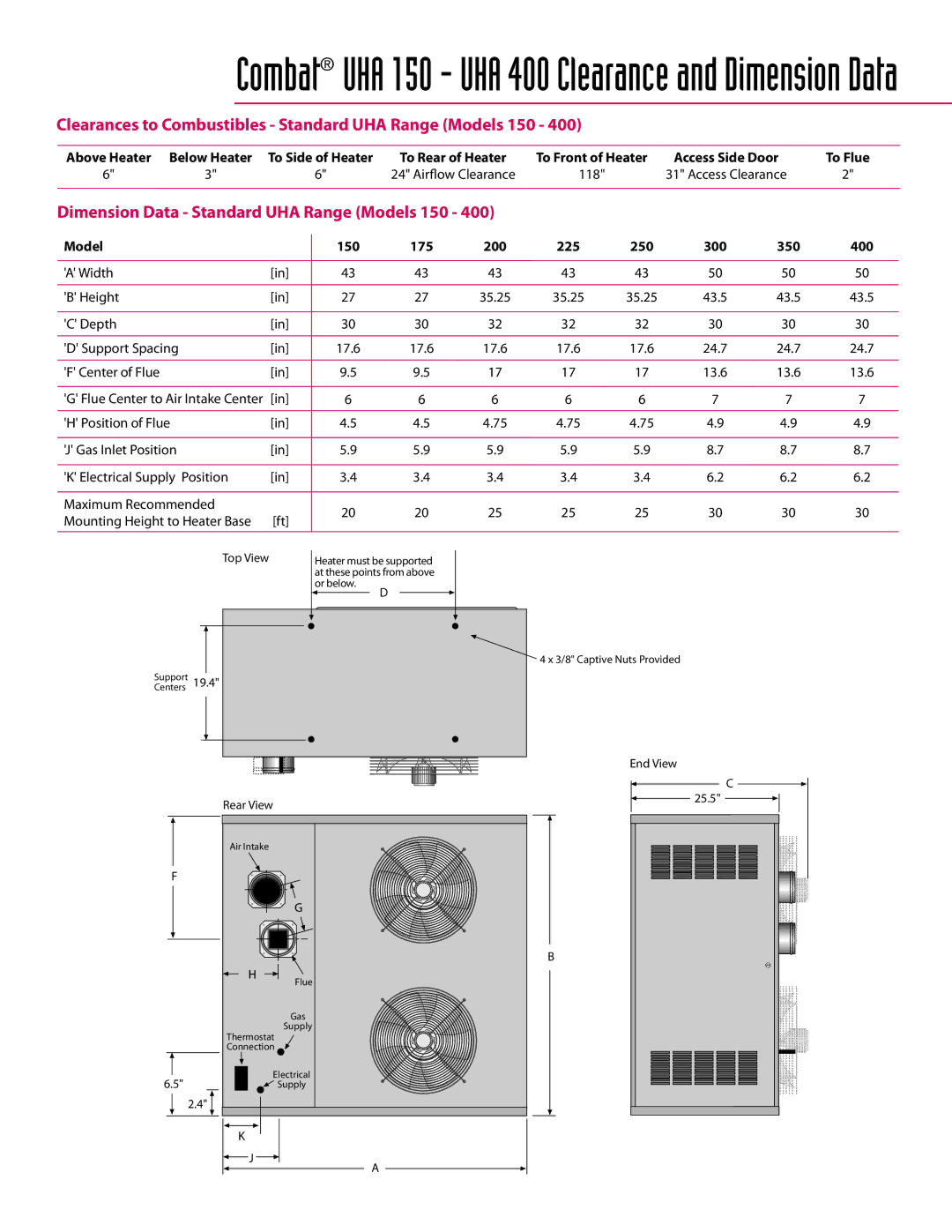 Roberts Gorden 30 - 125 Clearances to Combustibles Standard UHA Range Models 150, Model 150 175 200 225 250 300 350 400 