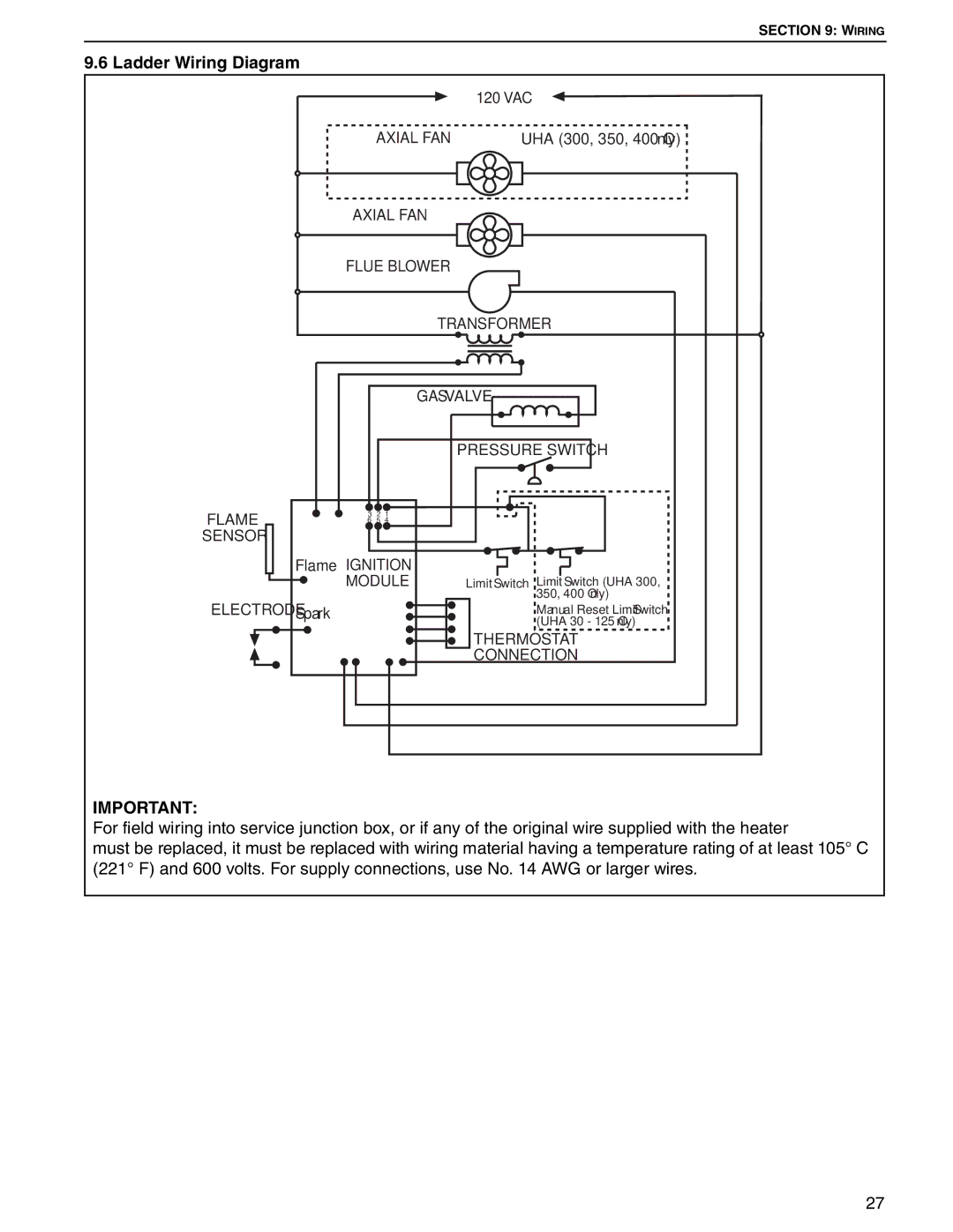 Roberts Gorden 45, 75, 100, 125, 30, 60 service manual Ladder Wiring Diagram, Flame 