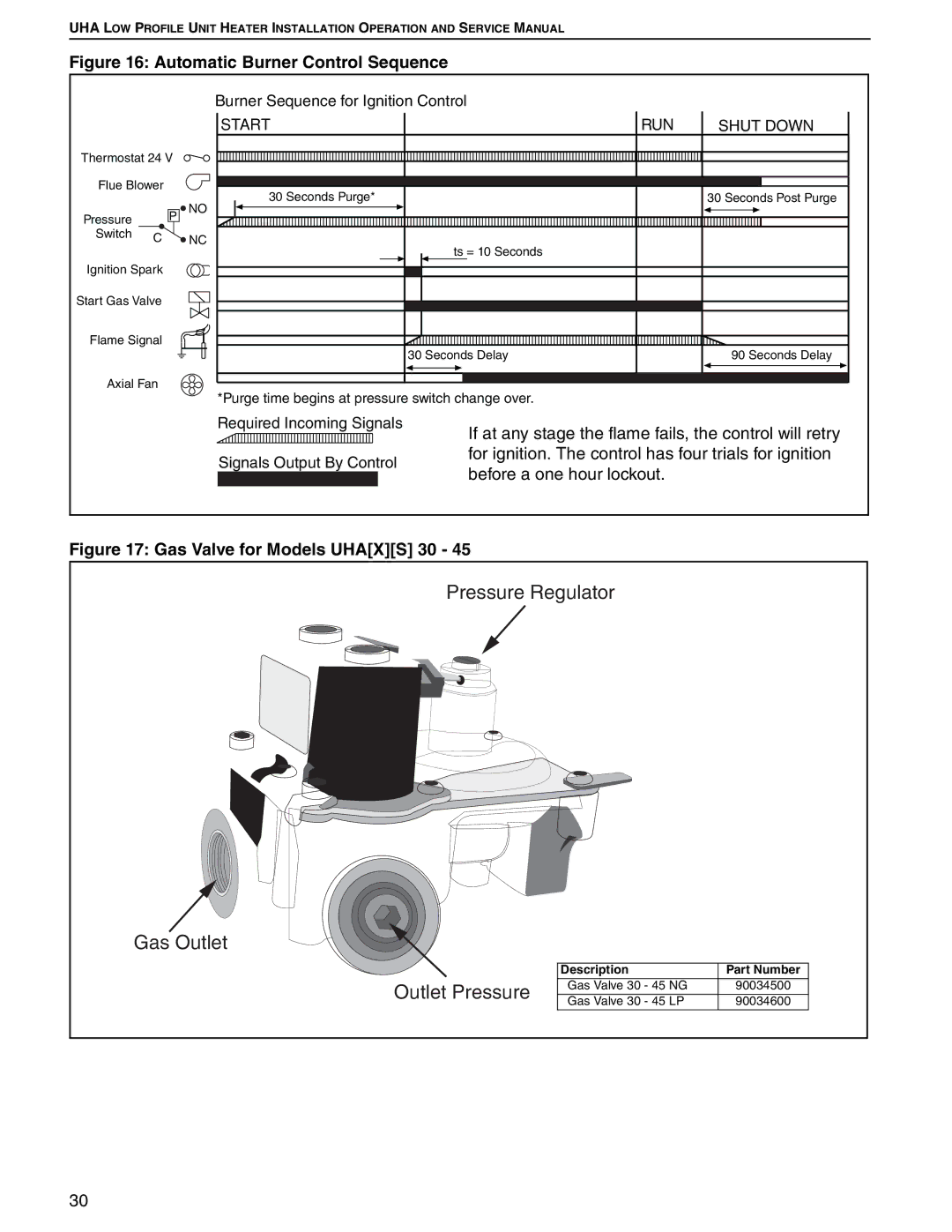 Roberts Gorden 75, 100, 125, 45, 30, 60 service manual Pressure Regulator Gas Outlet Outlet Pressure 